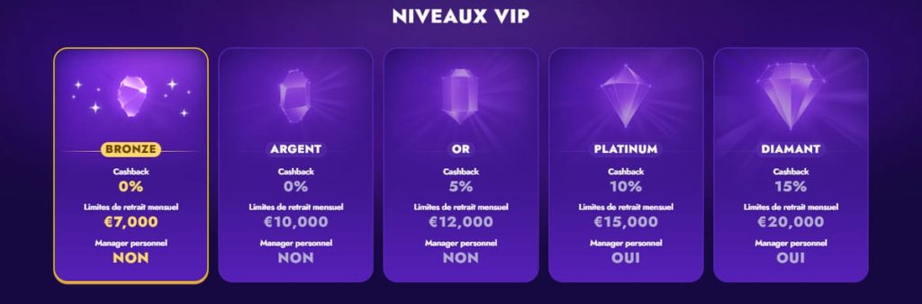 Polestar Casino programme VIP